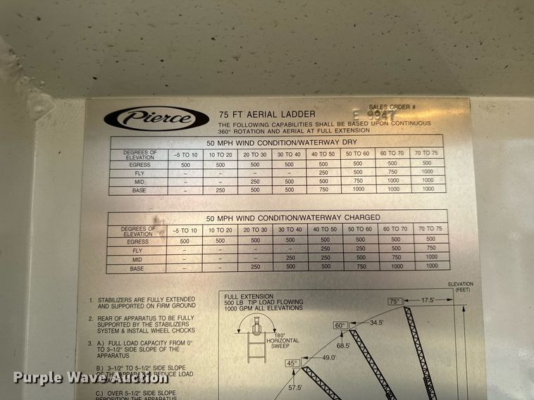 image for item EH6552 1996 Pierce Quint fire truck