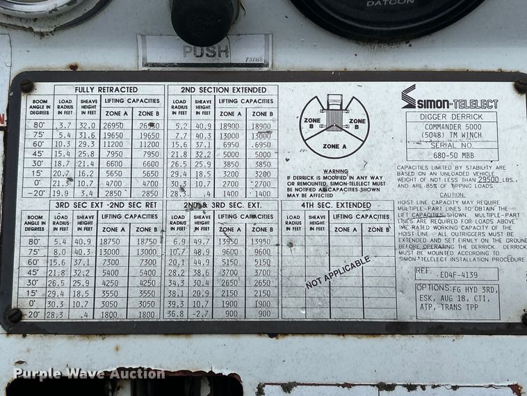 image for item MO9215 1995 International 4800  digger derrick truck