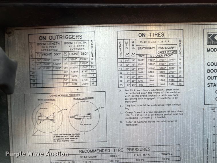 image for item DS2987 Lorain LRT-100 crane