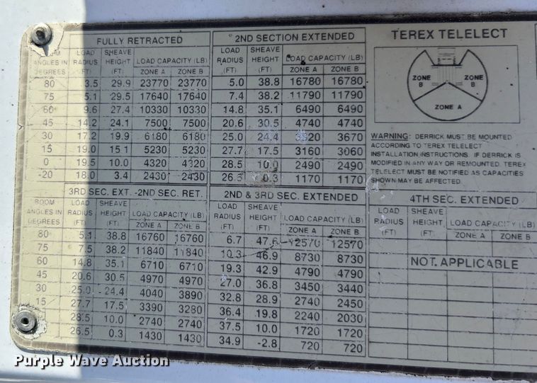 image for item EG1572 2011 Ford F750 Super Duty digger derrick truck