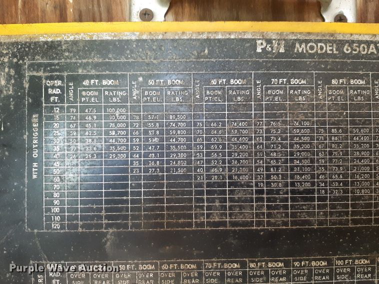 image for item DQ7108 P&H 650 ATC crane