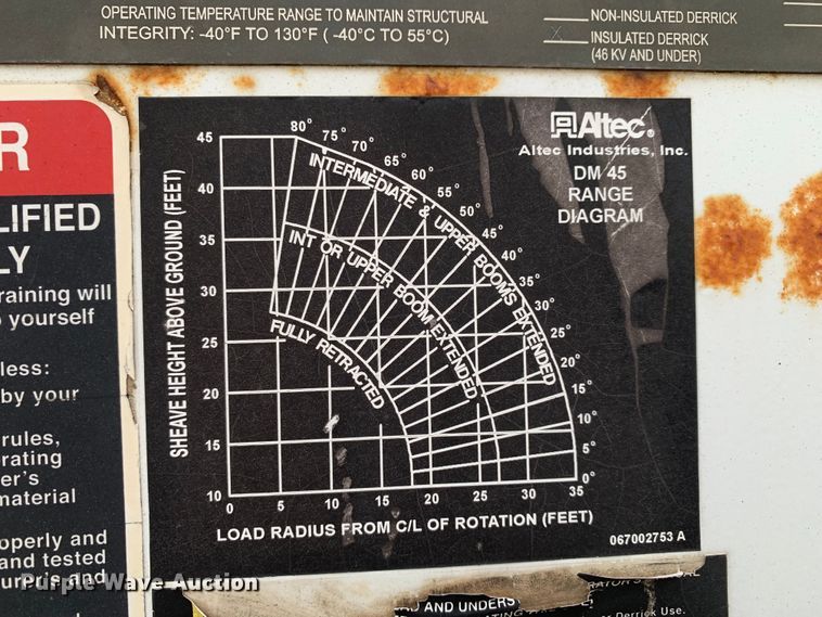 image for item JT9833 2008 Ford F750 Super Duty digger derrick truck