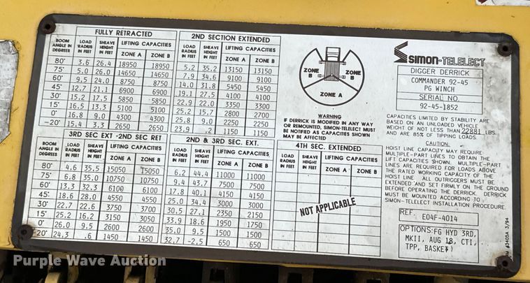 image for item NL9871 1995 Ford F700 digger derrick truck