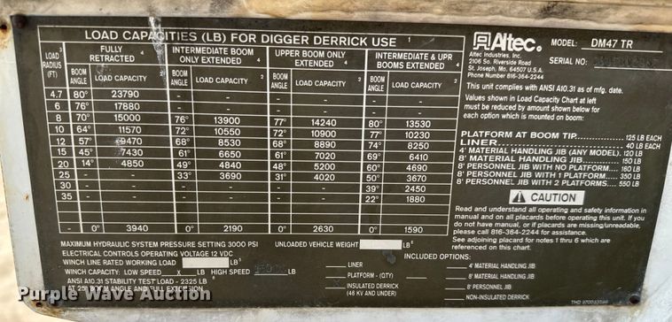 image for item NL9895 2008 International  4300  digger derrick truck