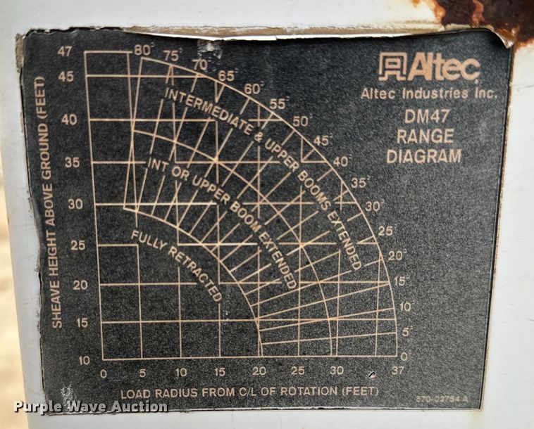 image for item NL9895 2008 International  4300  digger derrick truck