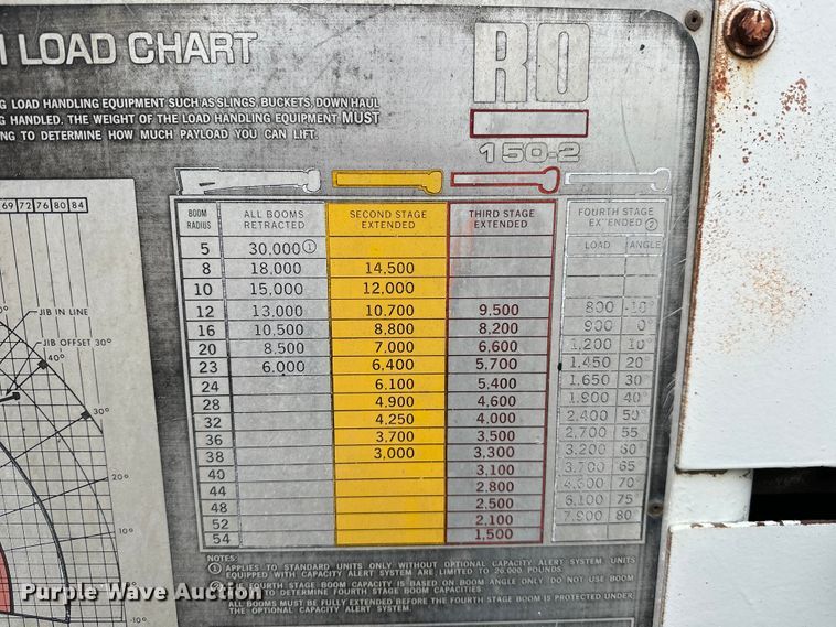image for item NR9978 1992 Freightliner  FLD crane truck