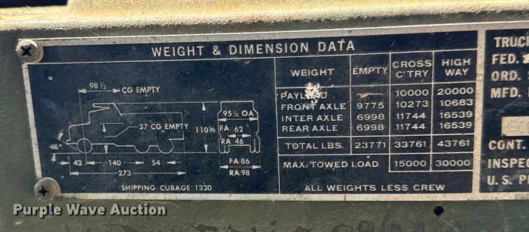 image for item DX0919 1983 AM General M817 dump truck