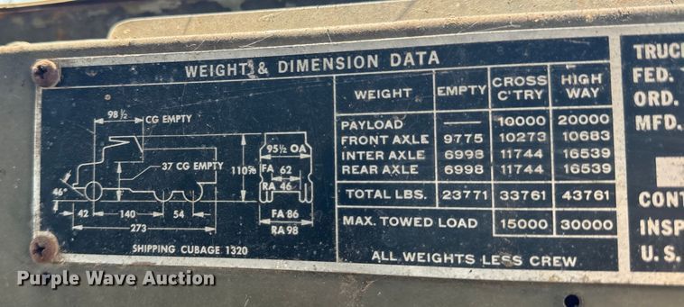 image for item DX0920 1994 AM General M817 dump truck