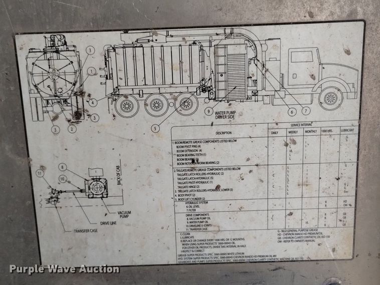 image for item DQ6167 2015 Peterbilt 365 hydrovac truck