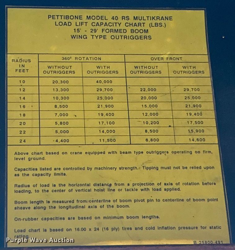 image for item EG0830 Pettibone 40RS crane