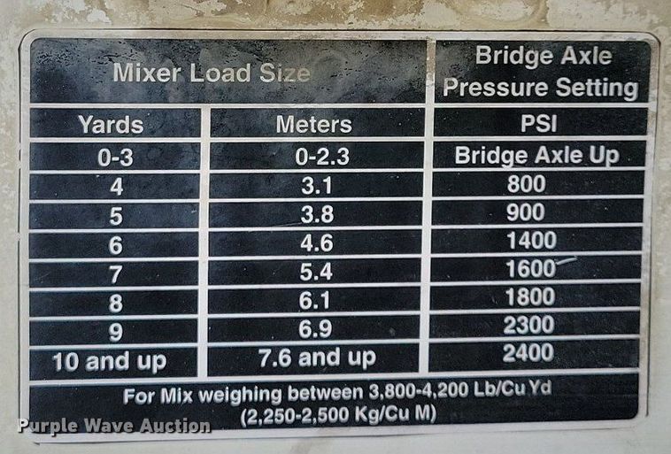 image for item DR4390 2007 Mack Granite CV513 ready mix truck