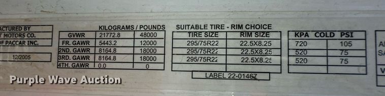 image for item OM9683 2006 Peterbilt 387 semi truck