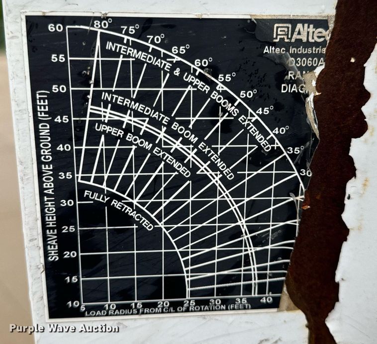 image for item EH7020 2010 International 7500 digger derrick truck