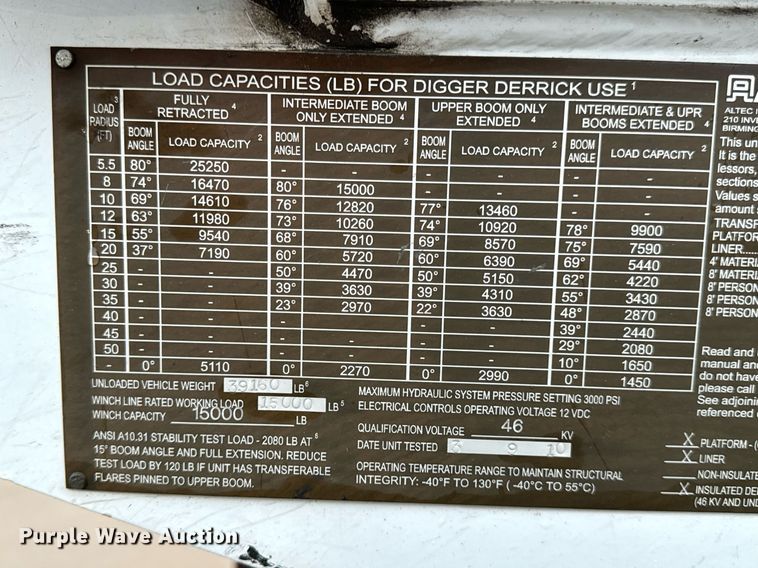 image for item EH7020 2010 International 7500 digger derrick truck