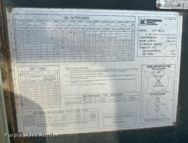 image for item DD3384 1987 Koehring LRT-180A crane
