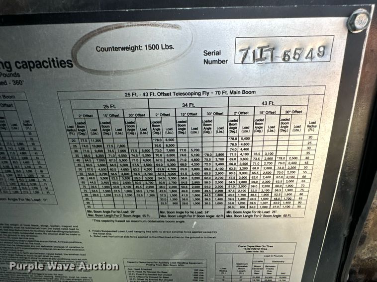 image for item DX1443 1996 Link-Belt ATC-822 crane truck