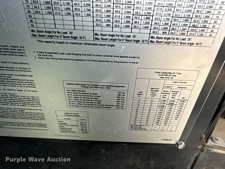 image for item DX1443 1996 Link-Belt ATC-822 crane truck