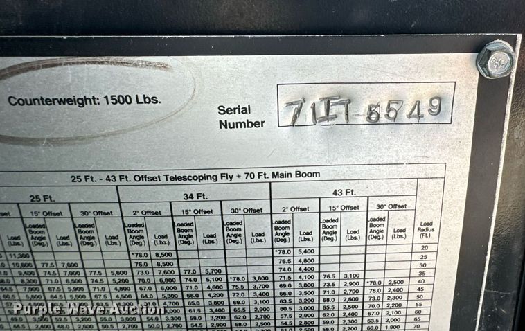 image for item DX1443 1996 Link-Belt ATC-822 crane truck