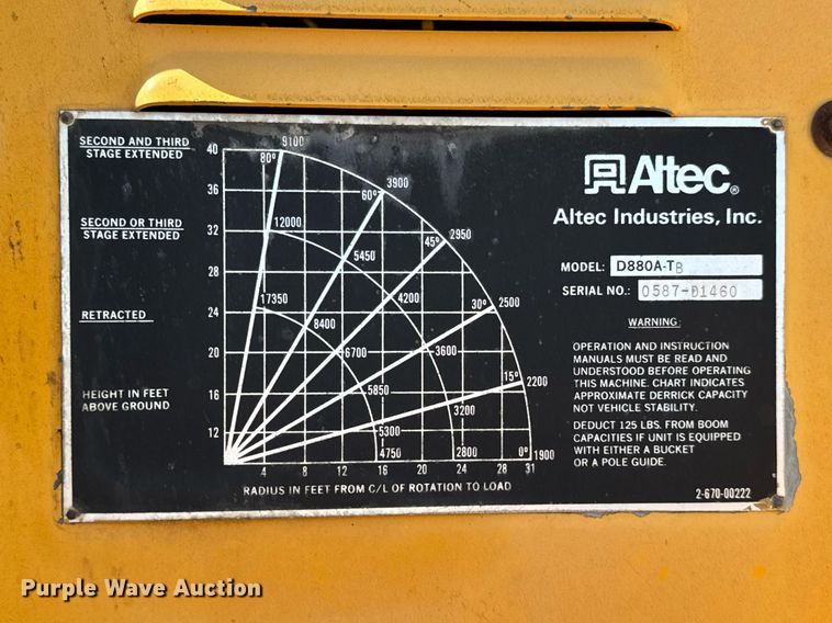 image for item DX1445 1987 GMC Sierra C7 crane truck