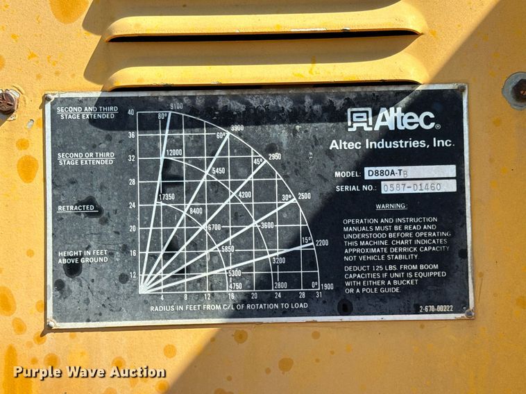 image for item DX1445 1987 GMC Sierra C7 crane truck