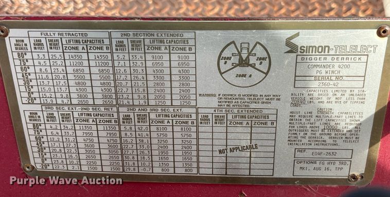 image for item EH2859 1991 GMC Topkick digger derrick truck