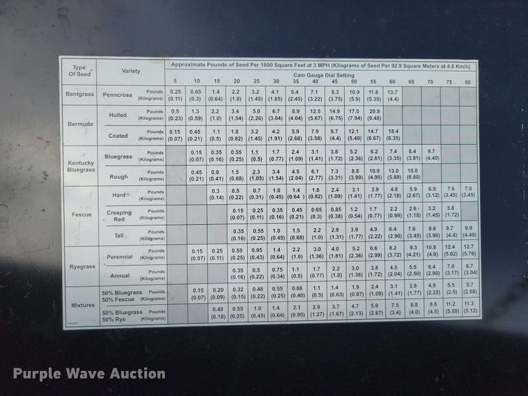 image for item OH9277 Turfco TriWave 60 overseeder
