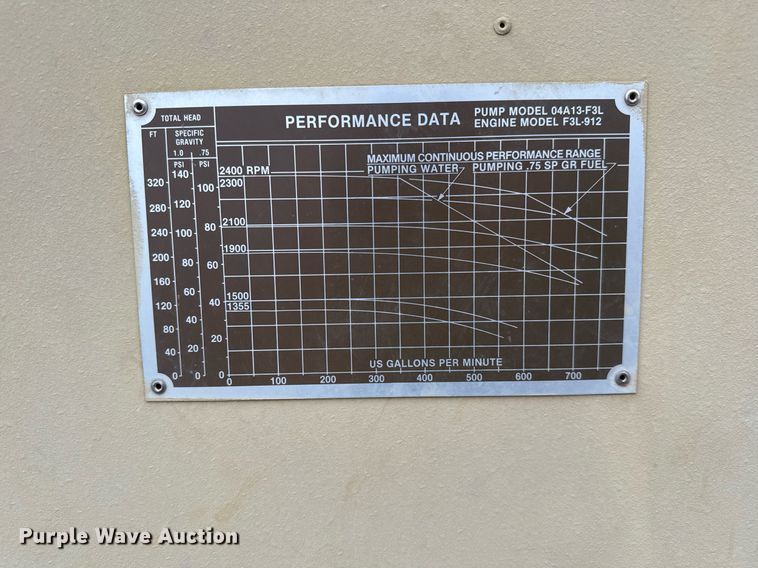 image for item EJ3172 1992 Libby pump