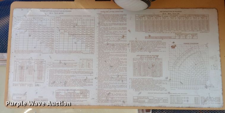 image for item DW0872 1980 Grove RT518 crane