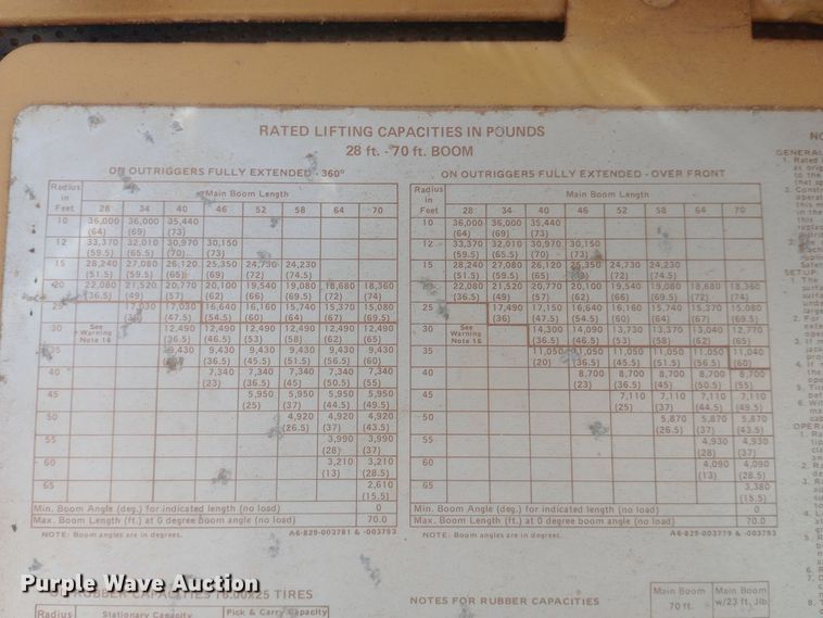 image for item DW0872 1980 Grove RT518 crane