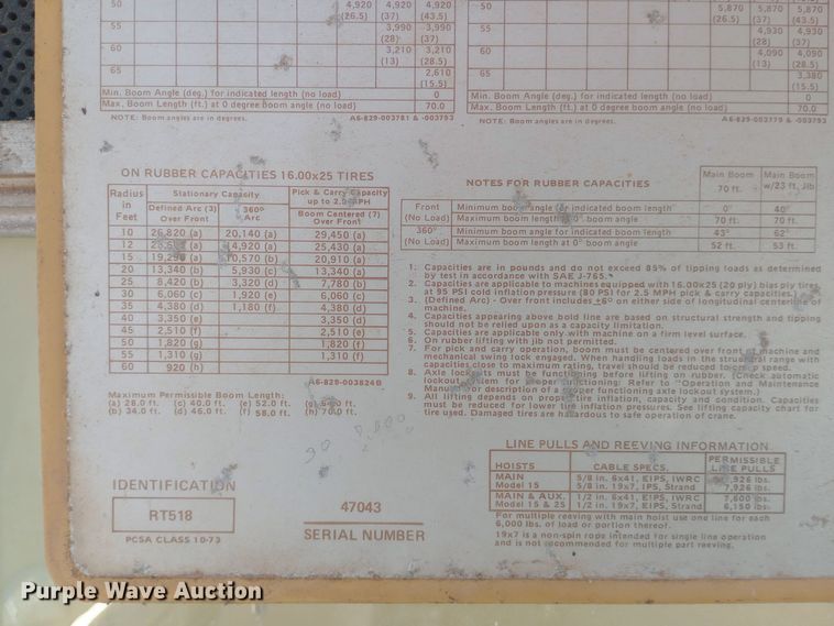 image for item DW0872 1980 Grove RT518 crane