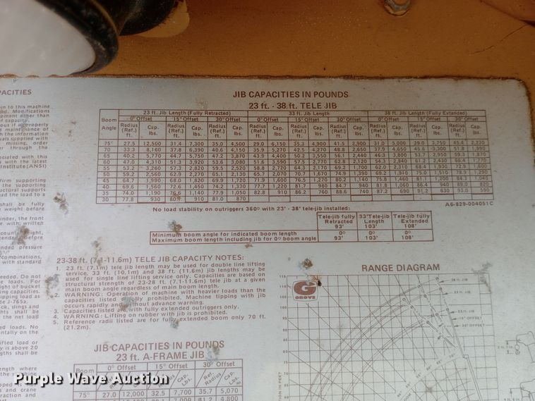 image for item DW0872 1980 Grove RT518 crane