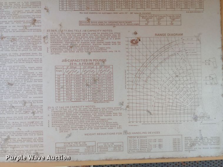 image for item DW0872 1980 Grove RT518 crane