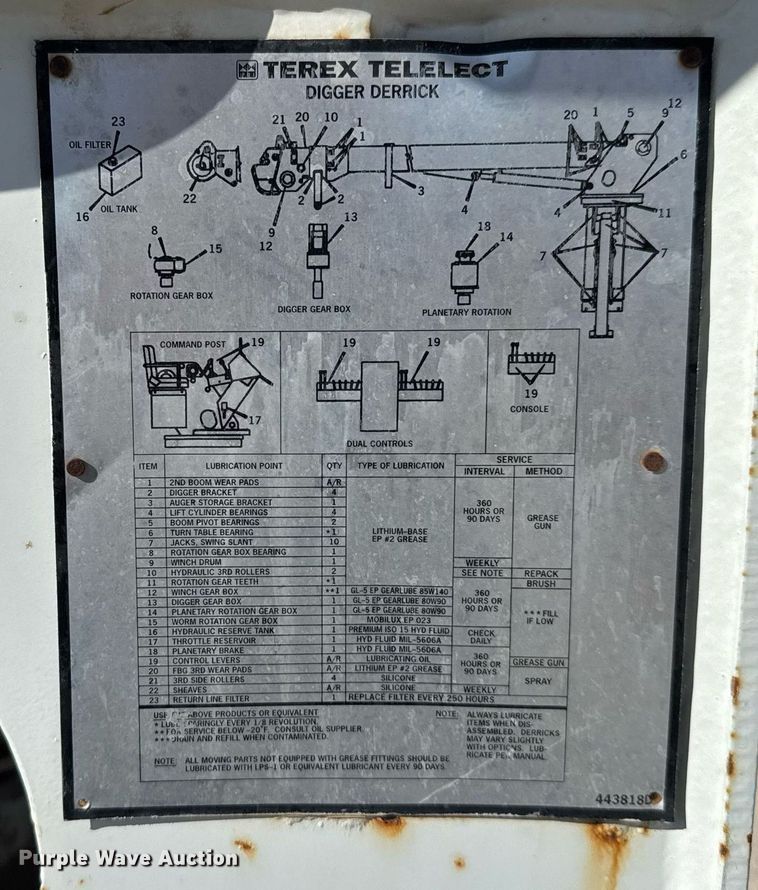 image for item EJ3197 2007 International 4300 digger derrick truck