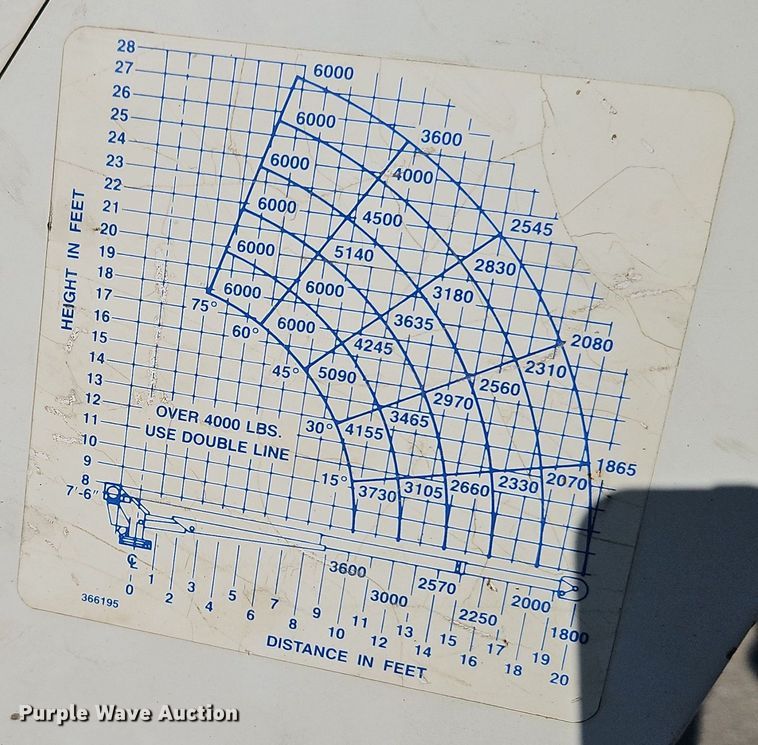 image for item EI8604 1995 Chevrolet Kodiak utility / service truck