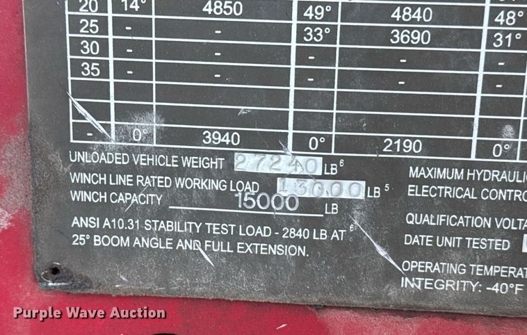 image for item DX3887 Altec DM47TR digger derrick bed