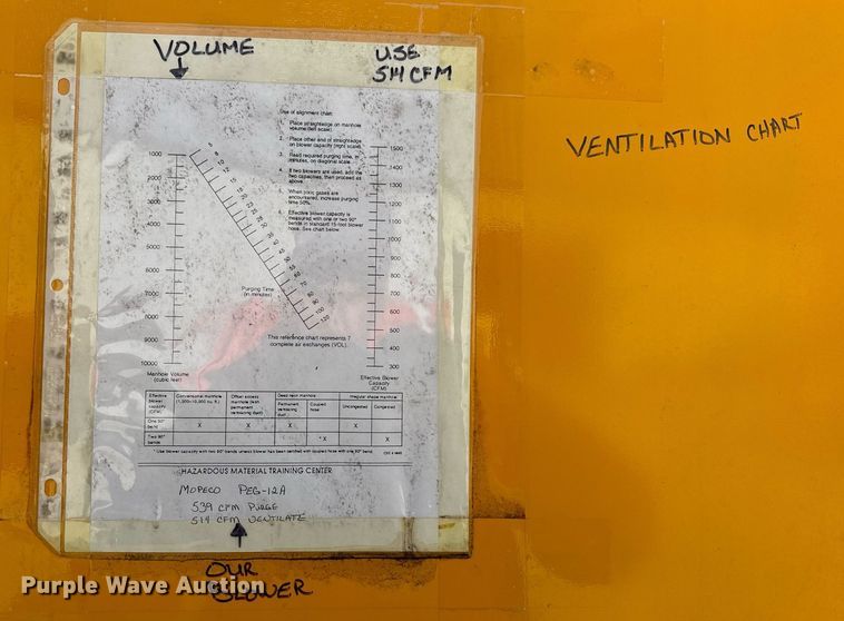 image for item LH9287 Carpenter's ventilating heater trailer 