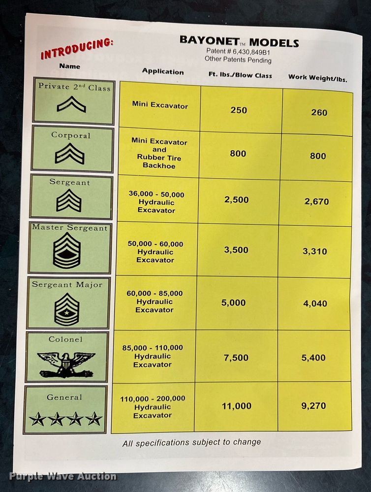 image for item OK9472 Bayonet breaker combo