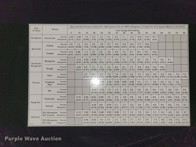 image for item OH9503 Turfco Triwave 60 overseeder