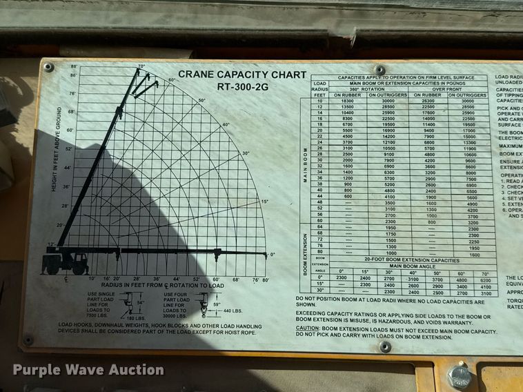 image for item DO2602 2015 Broderson RT-300-2G crane