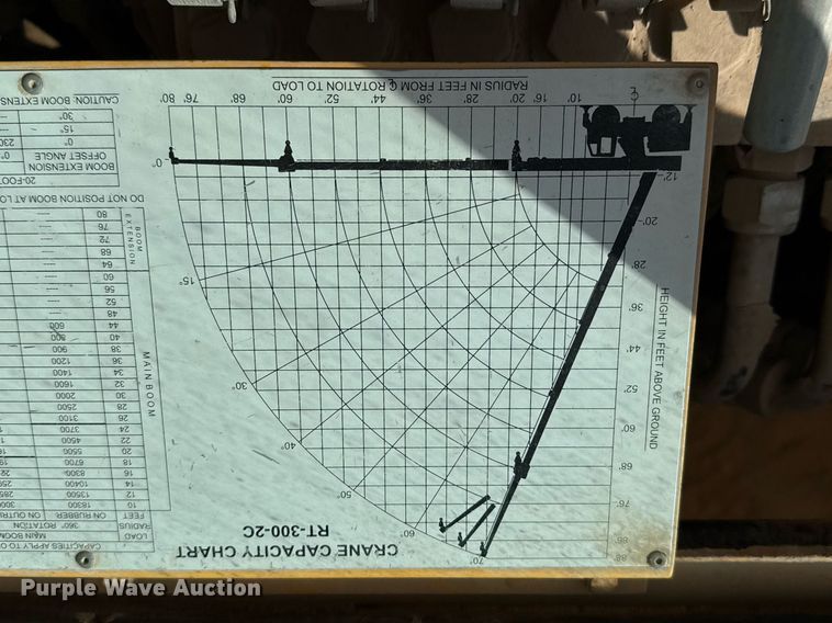 image for item DO2603 2005 Broderson RT-300-2C crane