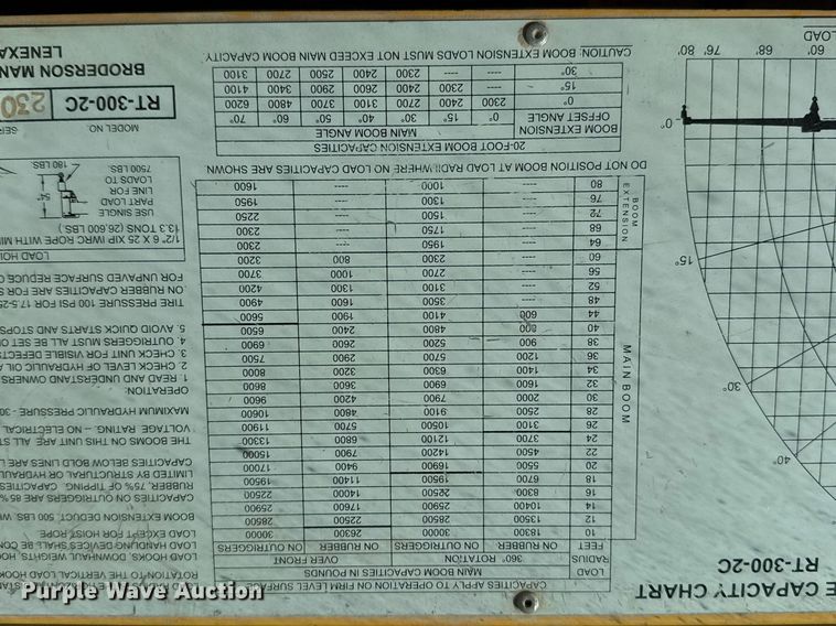 image for item DO2603 2005 Broderson RT-300-2C crane
