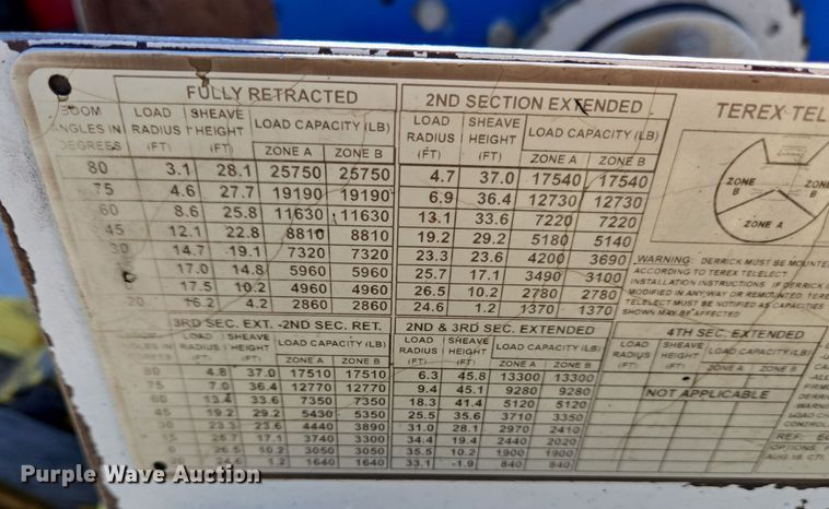 image for item DH9794 2008 International 4300 SBA 4X2 digger derrick truck