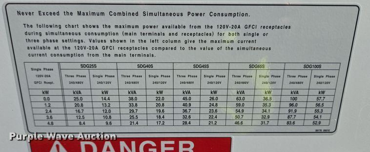 image for item DT5498 2022 ANA Airman SDG25S-8E1 generator