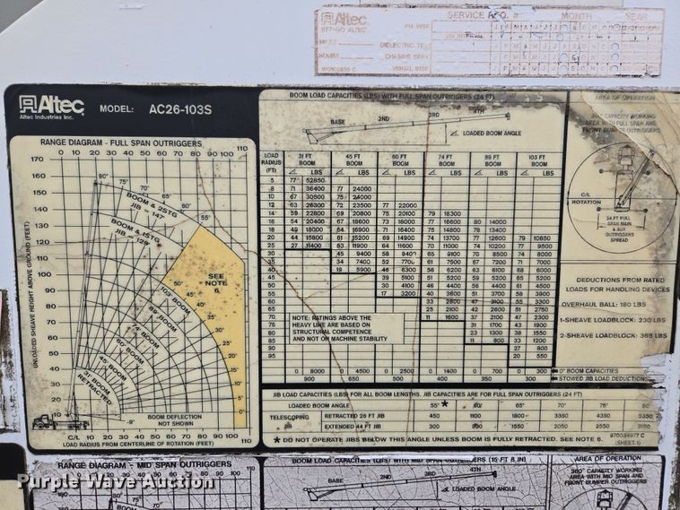 image for item EC3460 2007 International 7500 crane truck