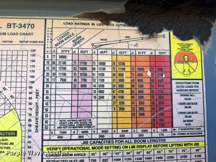 image for item EQ1088 2004 Ford F750 Super Duty crane truck