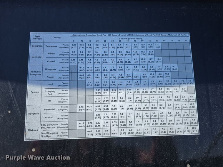 image for item EH8850 Turfco TriWave 60  overseeder