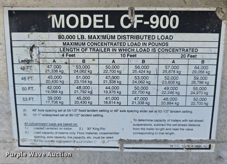 image for item DT6797 2008 Wilson Trailer Sales Road Brute CF-900 flatbed trailer