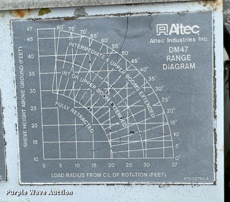 image for item DO0769 2005 International 4300 digger derrick truck