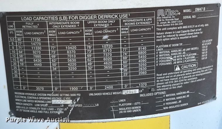 image for item DO0779 2005 International 4300 digger derrick truck