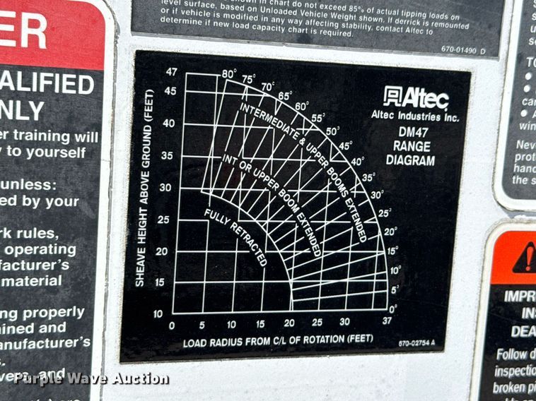 image for item DO0779 2005 International 4300 digger derrick truck